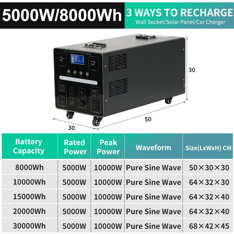 Portable Power Station 5000W